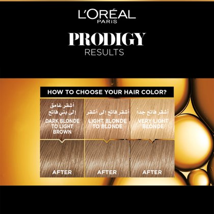 ProdigyShade81EN4ResultsBeforeAfter